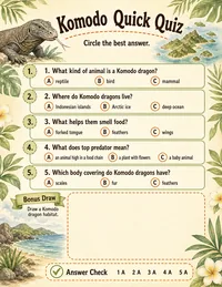 Komodo dragon quick quiz